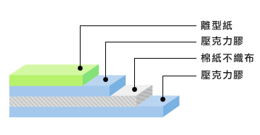 3m棉纸基材结构图