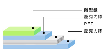 3mPET基材结构图